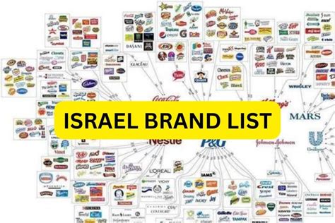 luxury brands that support israel